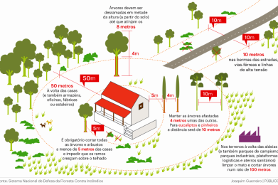 REDE SECUNDÁRIA DE FAIXAS DE GESTÃO DE COMBUSTÍVEL